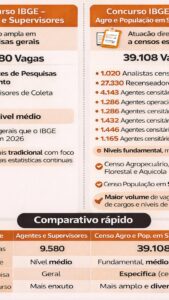 Concurso IBGE 2026 vai oferecer 36.675&hellip;