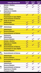 Senac DF 2026: cursos gratuitos PSG&hellip;
