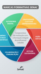 No Senac TO 2026, cursos grátis&hellip;
