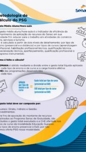 Senac Jaú: cursos gratuitos na capital…